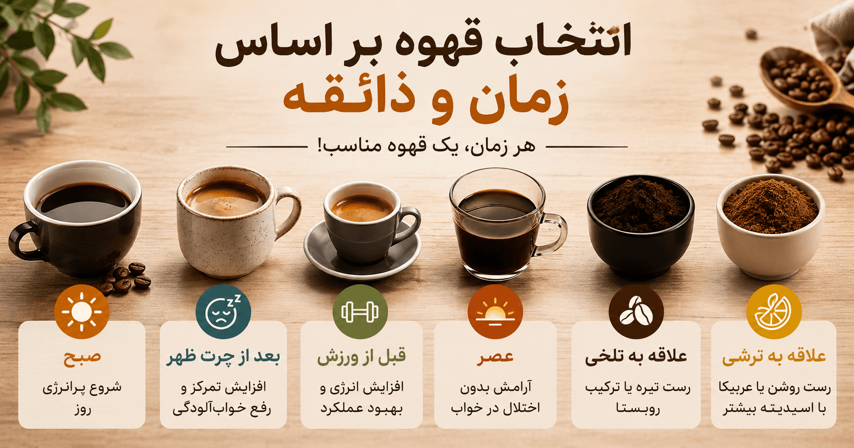 راهنمای انتخاب قهوه بر اساس زمان روز و سلیقه شما